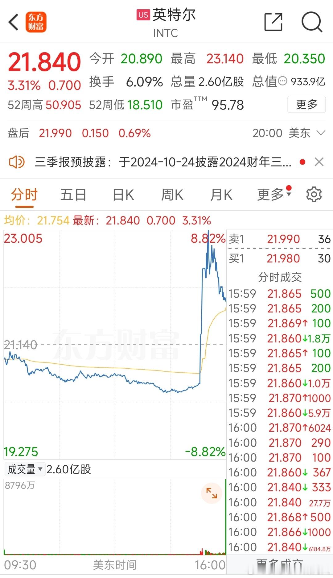 华尔街日报传出消息，高通发出要约收购Intel。且不论此事能否落实，回想18年博