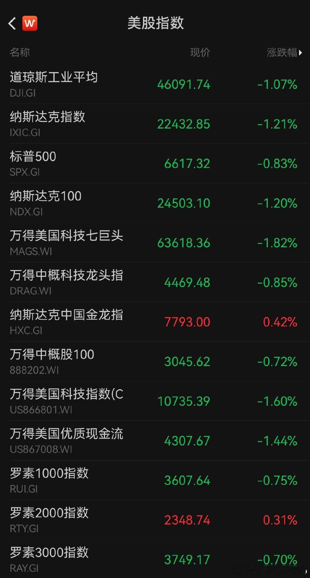 【人工智能热大行其道， 】11月19日，拜客户近几个月纷纷涌入炙手可热的AI股所