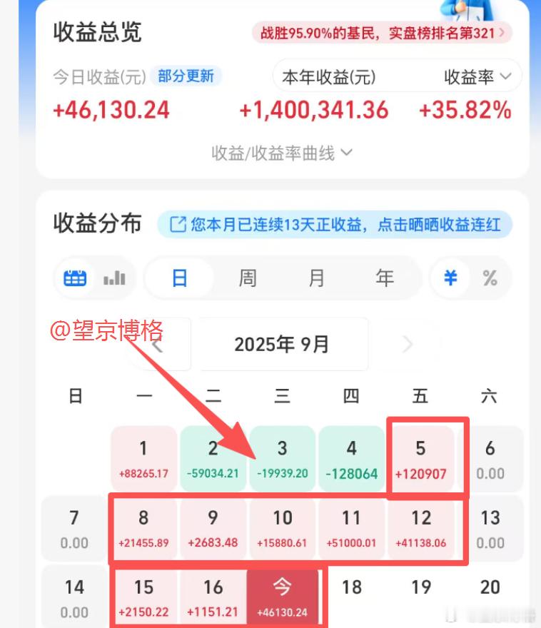 净值出来了，场内ETF账户今天盈利2.3万（账户资产200万）；场外基金账户今天