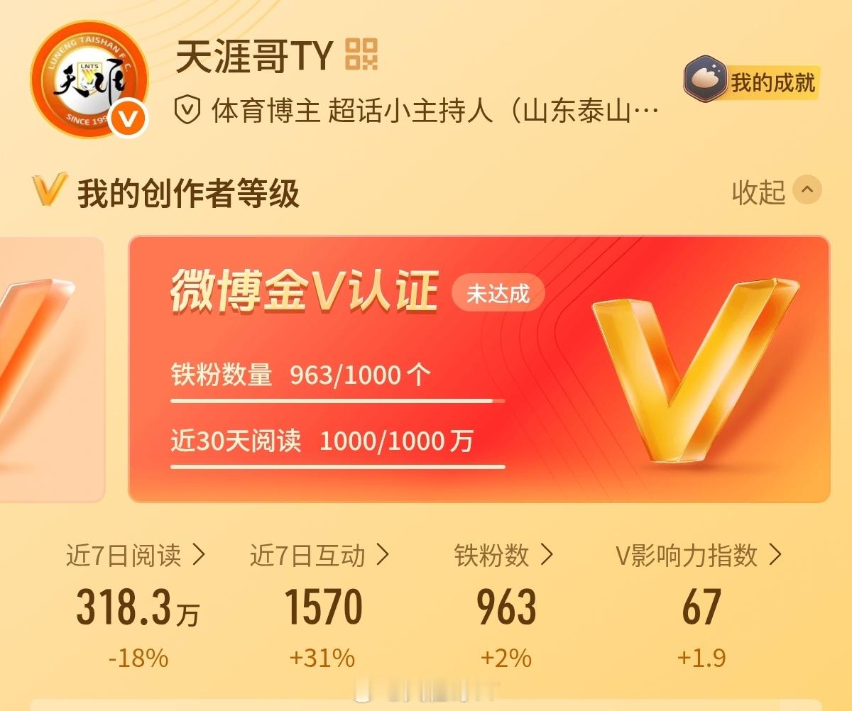 山东泰山 距离金V还差37位铁粉元尊哪位道友愿意元尊现金身