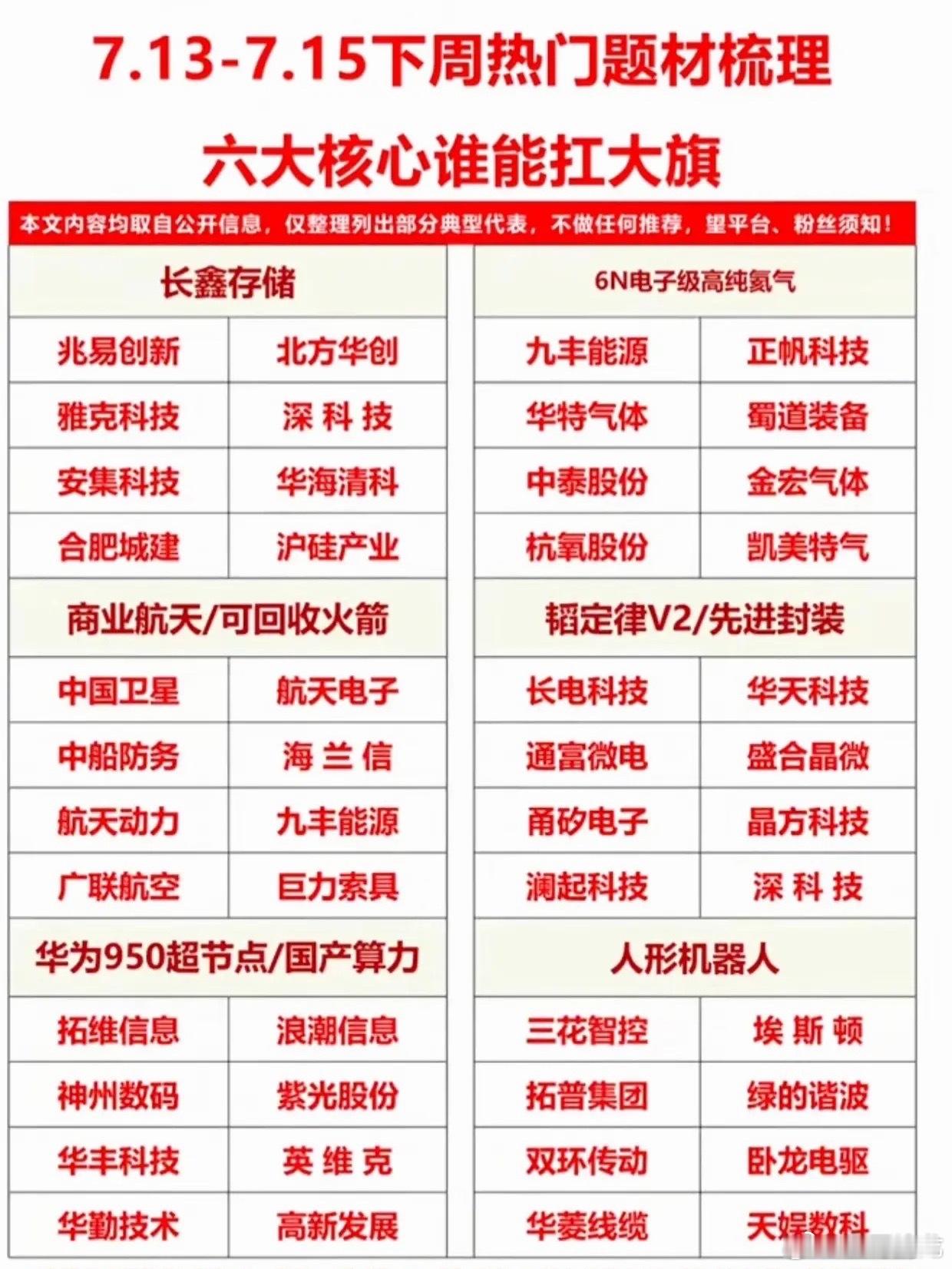 提前锁定本周主线！梳理6大核心题材，潜力龙头个股全部整理完成本周重点题材给大家梳