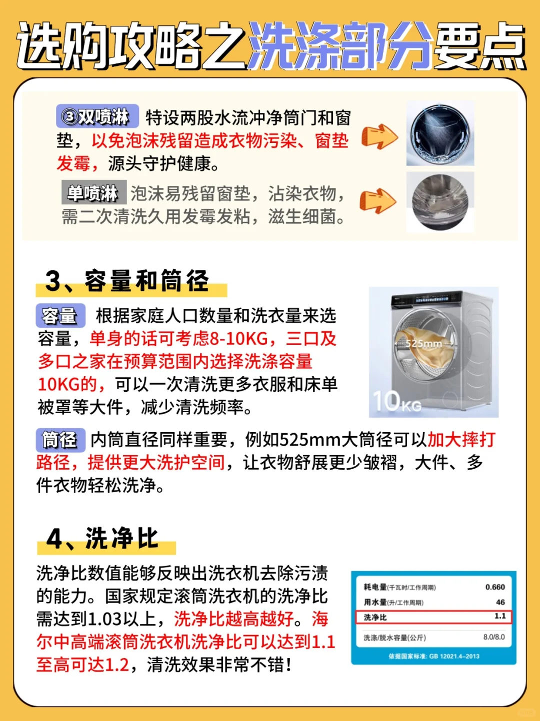 必看！洗衣机/洗烘一体机/洗烘套装超全攻略