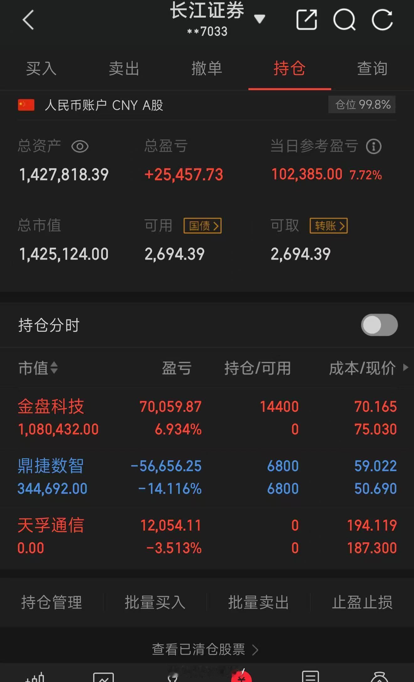 早盘卖出了天孚通信，出来的仓位全仓买进了金盘科技，这波节奏踏的还算是准确，天孚通