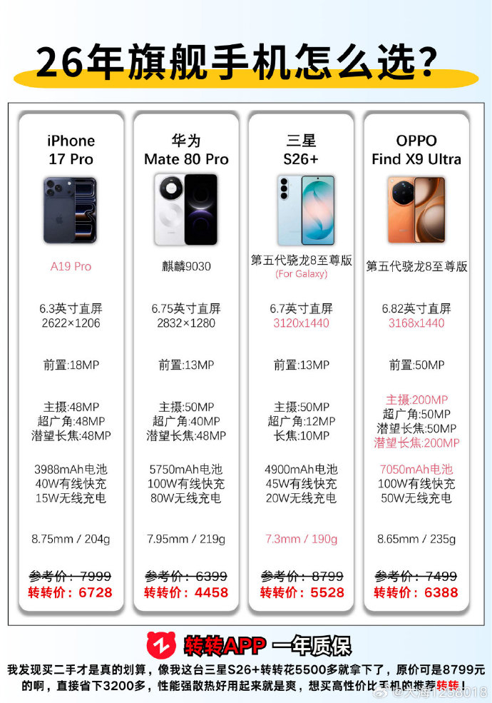 京东全价位手机最后一波放价旗舰手机怎么选？ 