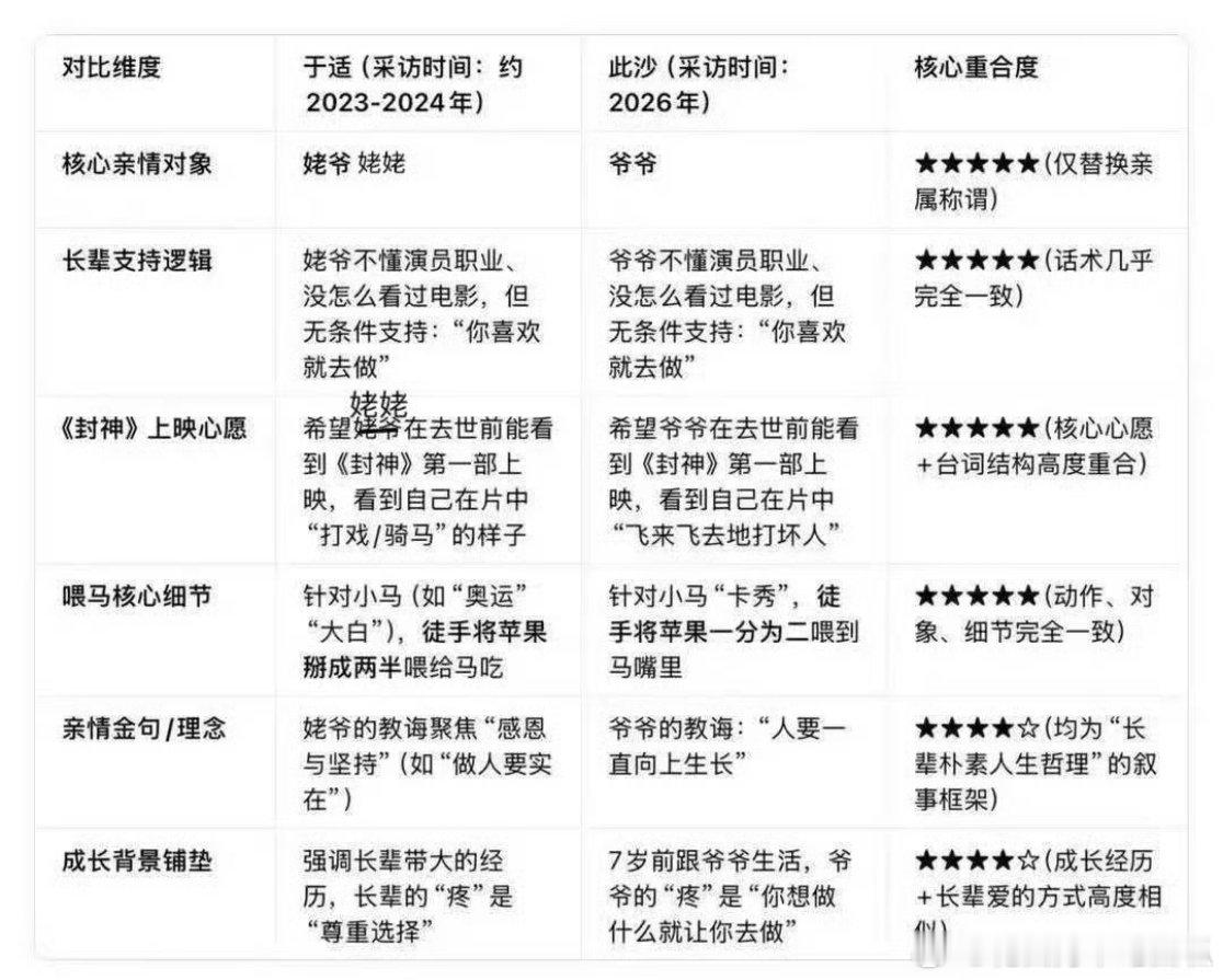 投：于适、此沙的采访发言，被网友说像调色盘了此沙于适