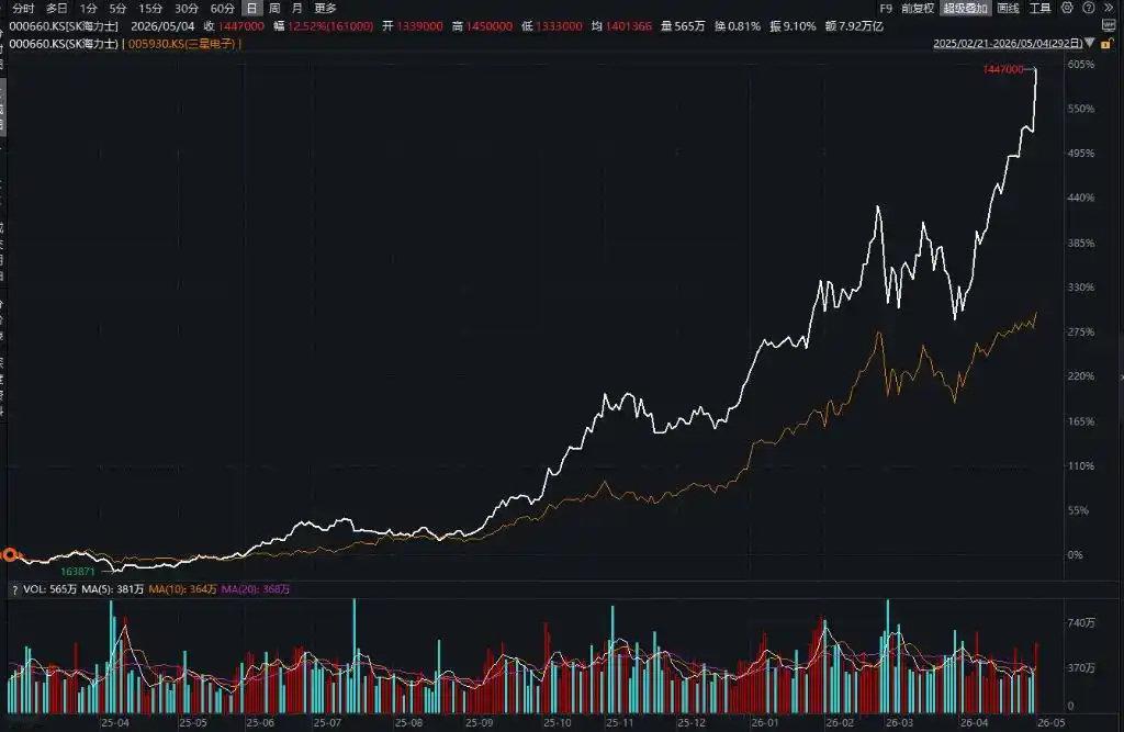 【三星大规模罢工原因，三星史上最大罢工或吞12%利润】三星电子正面临史上最大规模