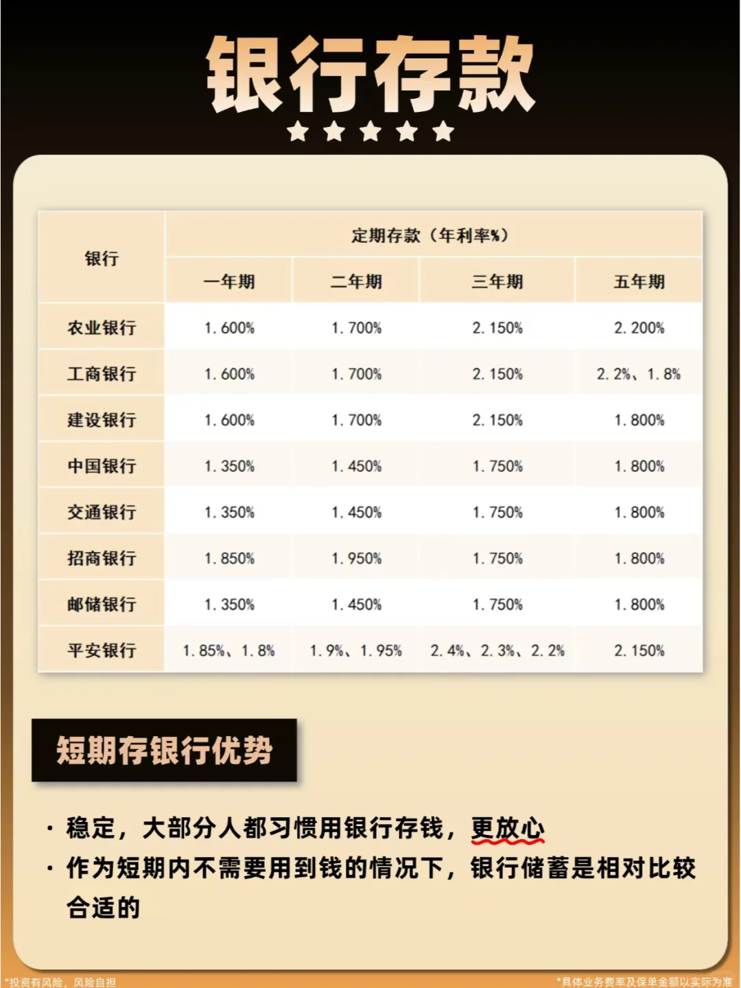 手里有10万，学会这样存一年多拿1w+😍