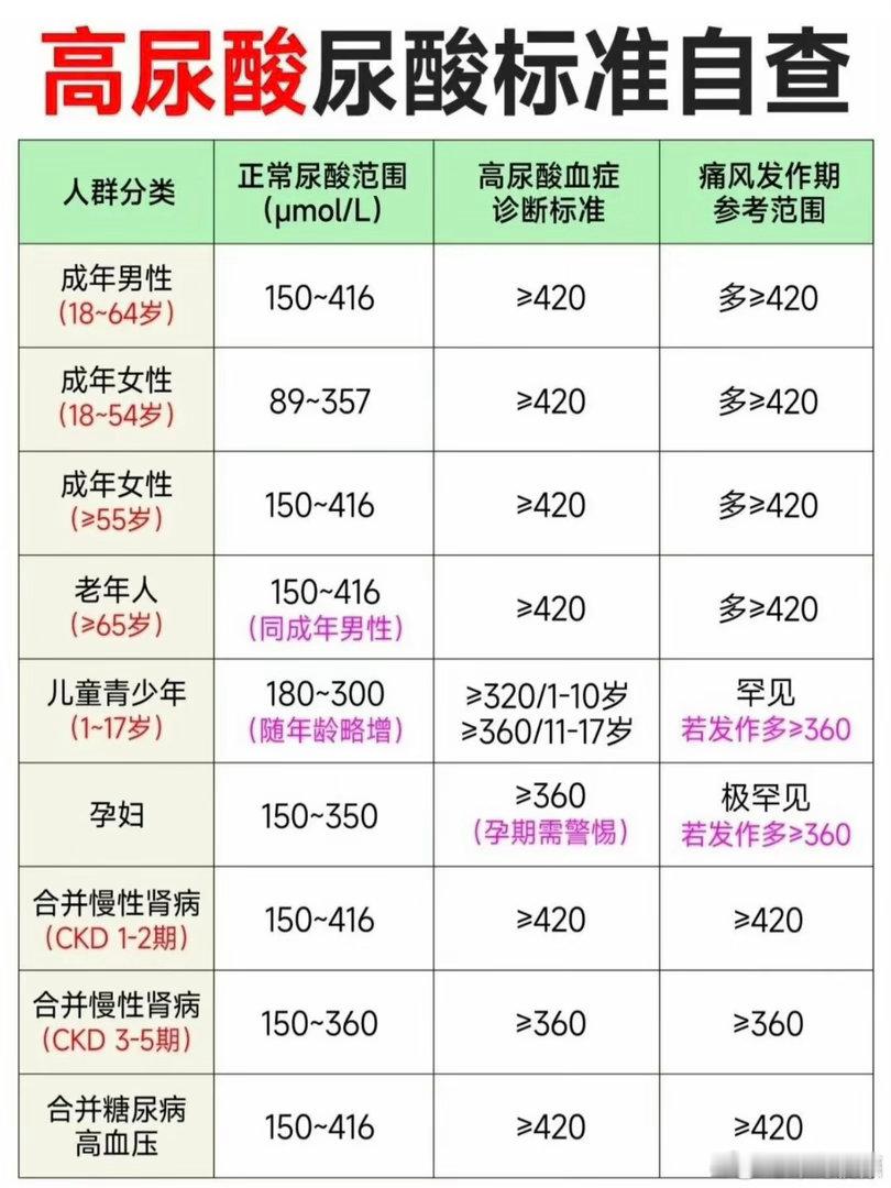 每3个成年人就有1个受四高困扰📌打破四高属于老年人的固有认知，越来越多年轻人，
