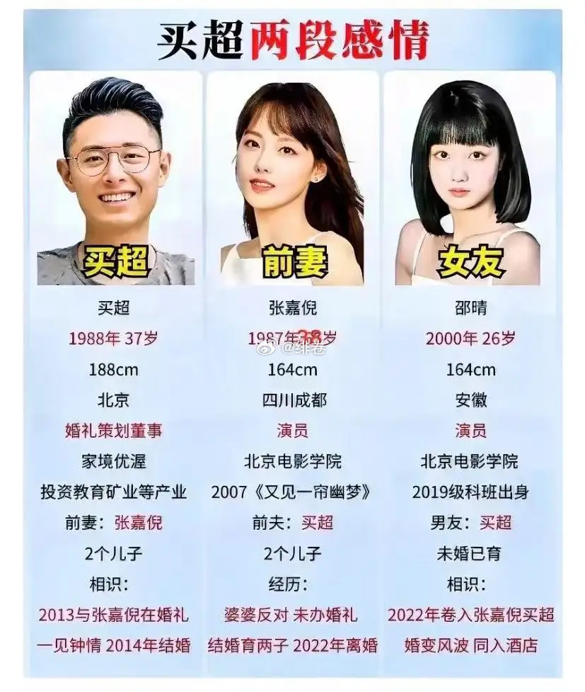 买超是真的很节约，两任都不办婚礼，还能得到她们全部完整的爱 