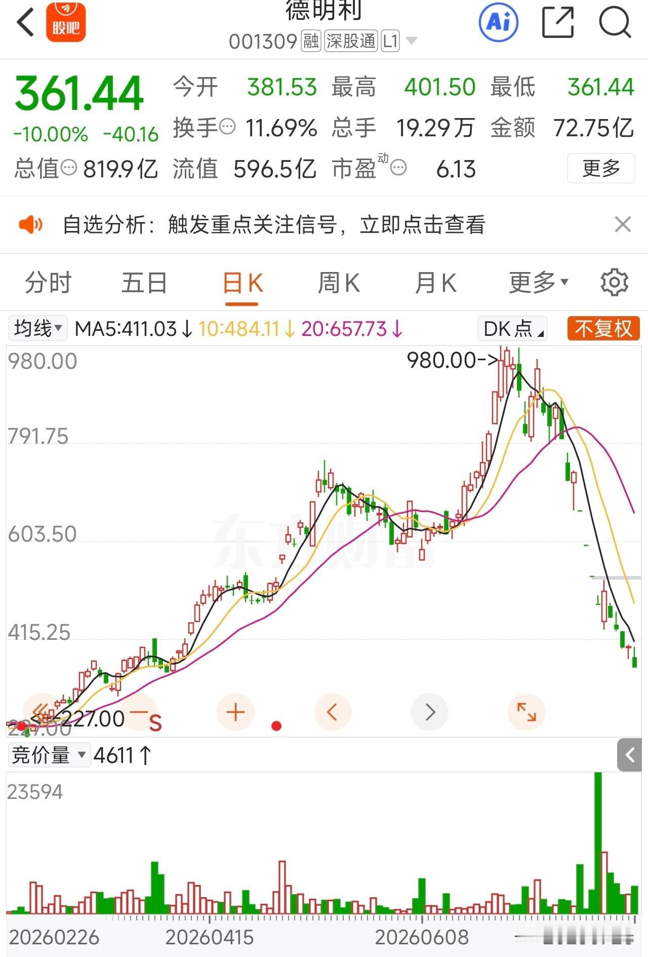 为什么德明利，江波龙，兆易创新，佰维存储等存储芯片股跌了40%多，50%多，还在