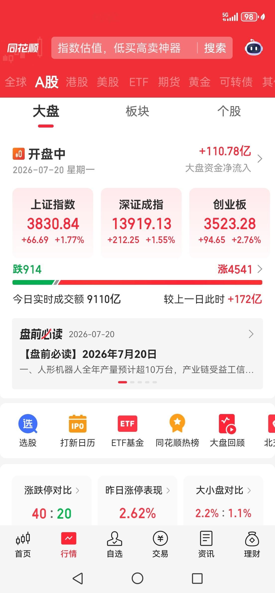 这股市给我看笑了，哈哈哈！ 继续诱饵，让更多的猪套进来，再杀！ 