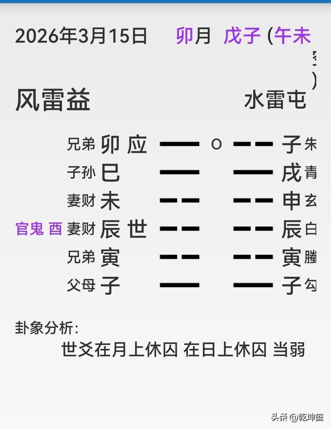 他今年财运如何？
    卯月戊子日，有客户来工作室，问投资能赚钱吗？
   这