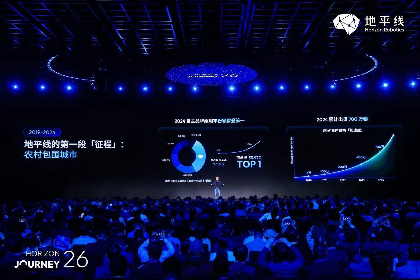 今天地平线举办技术发布会，推出地平线星空系列。星空系列搭载星空 Starry 6