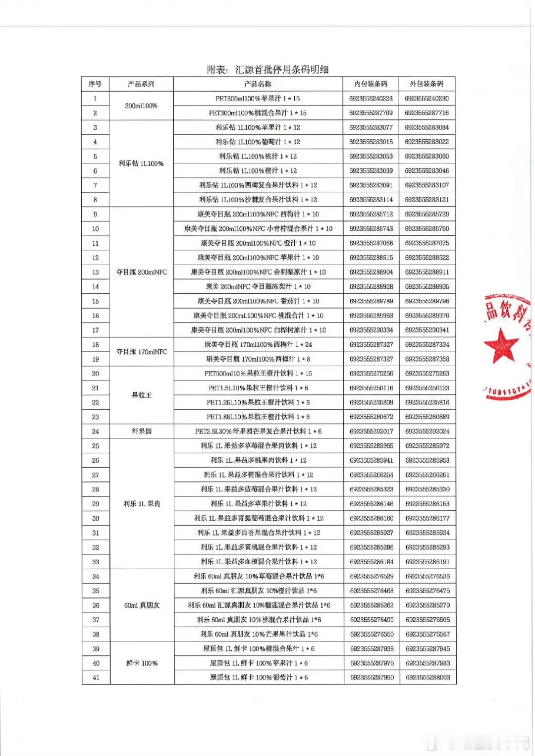 北京汇源公布首批停用条码北京汇源宣布停用部分商品条码 4月30日，北京汇源发布公