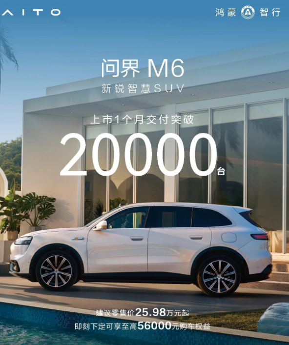 问界M6上市一个月，大定破2万台了。问界M6