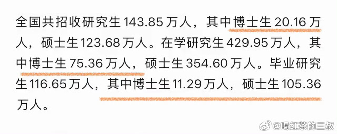 时代不同了，25年教育统计公报，同龄人一共1500多万，一年毕业11.29万博士
