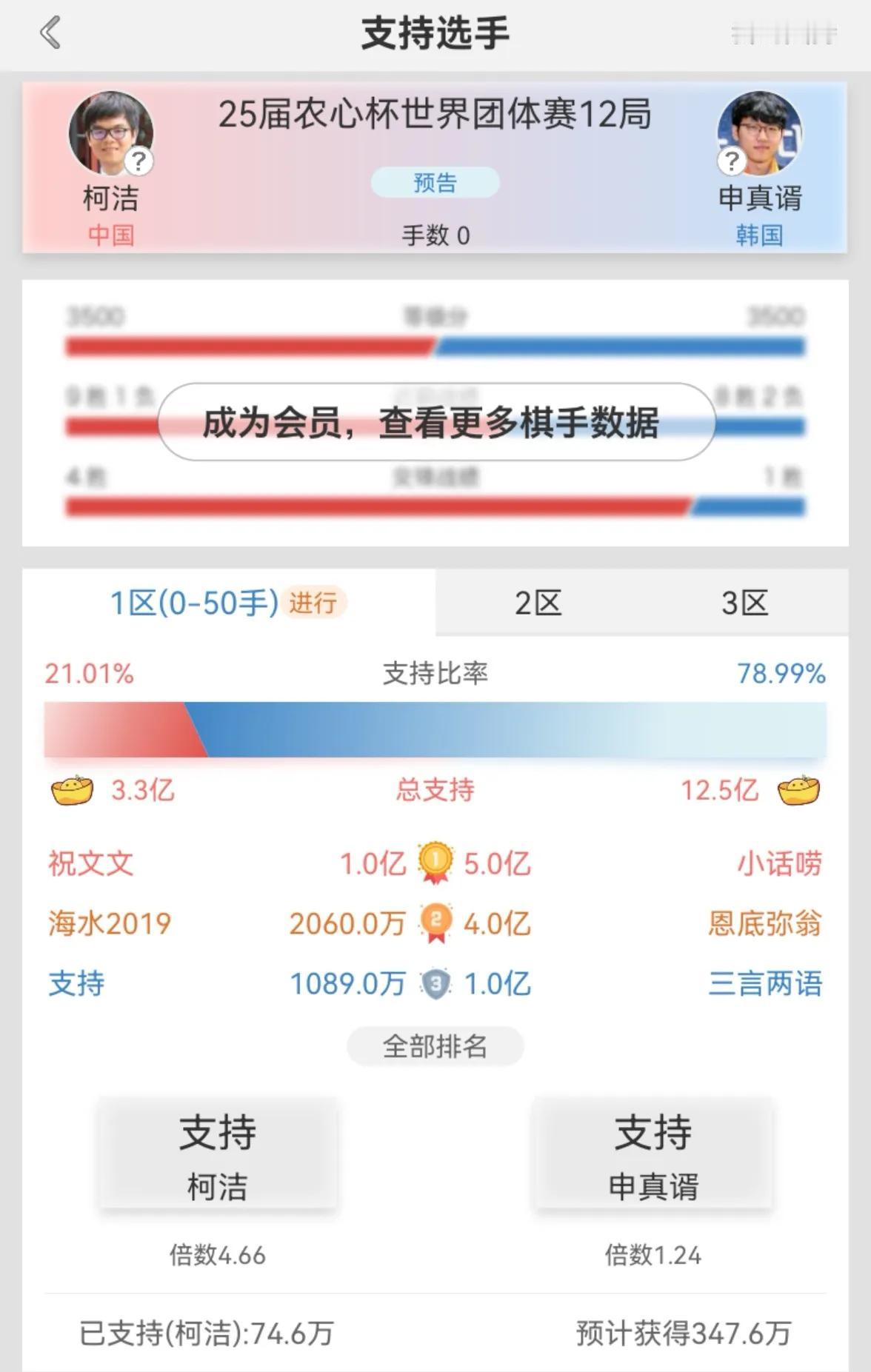 鬼使神差，我把全部筹码投给了柯洁。
2月21日14时，围棋农心杯迎来了中国三将柯