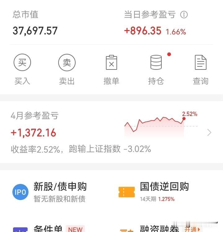 有点遗憾！

今天还算不错，指数挺强势的！一直到收盘，都有强劲的动力！个股也都是