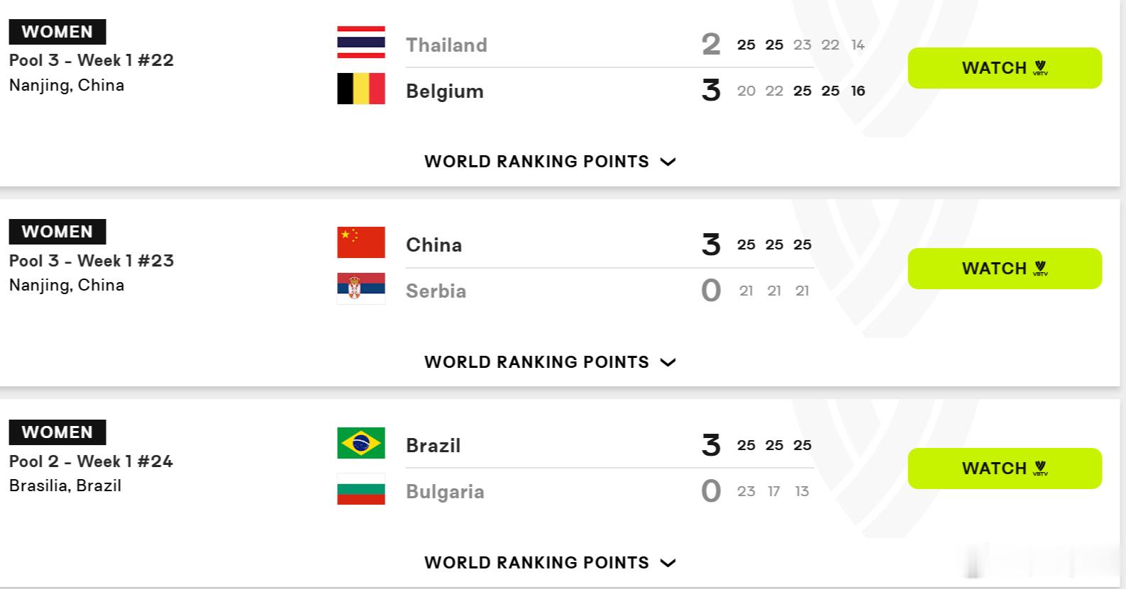 国际排坛动态2026年世界女排联赛第四比赛日完全战果 日本女排3-0（25-20