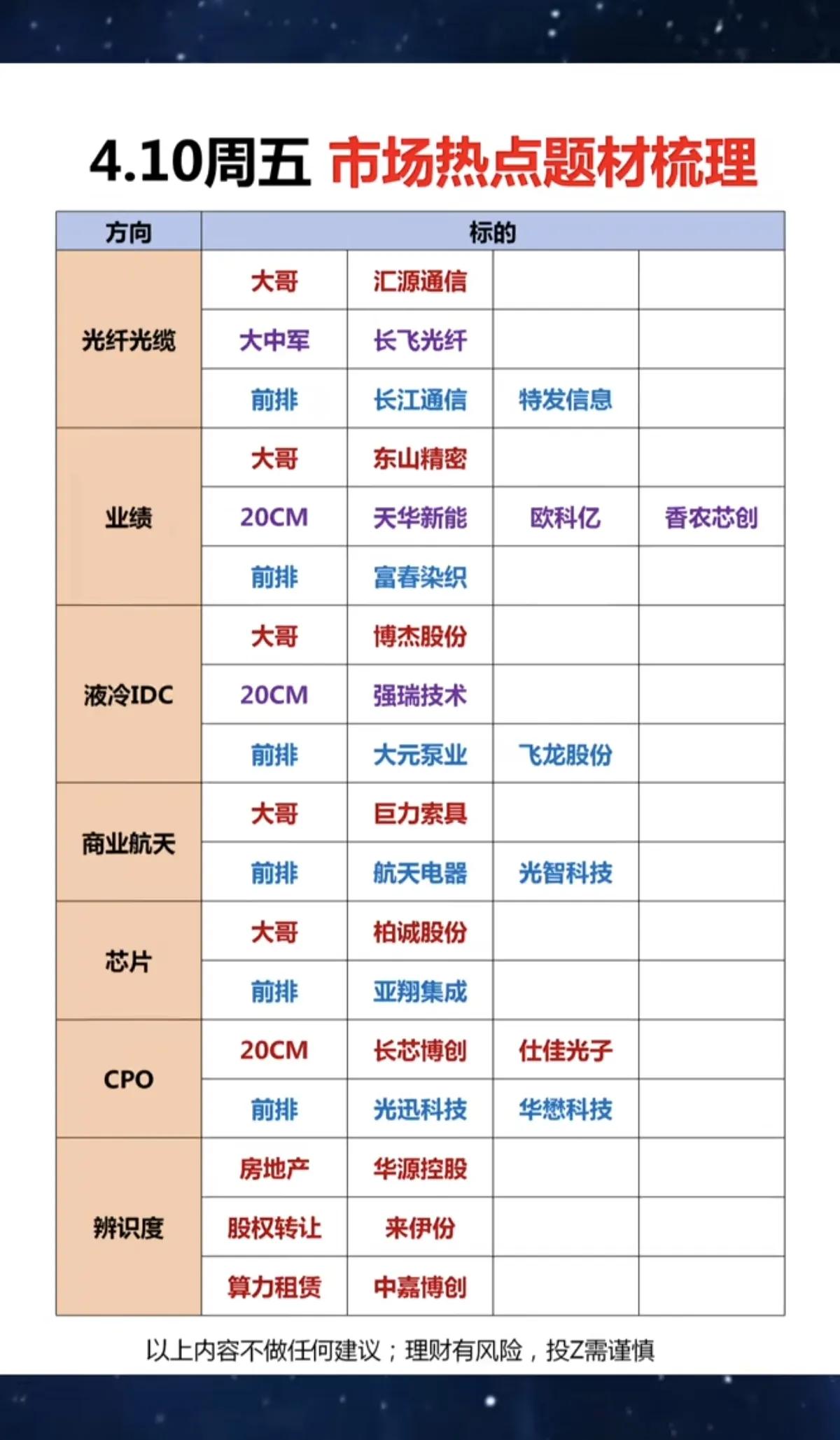 4月10日A股市场热点题材解析
 
4月10日A股市场热点题材呈现多线轮动格局，
