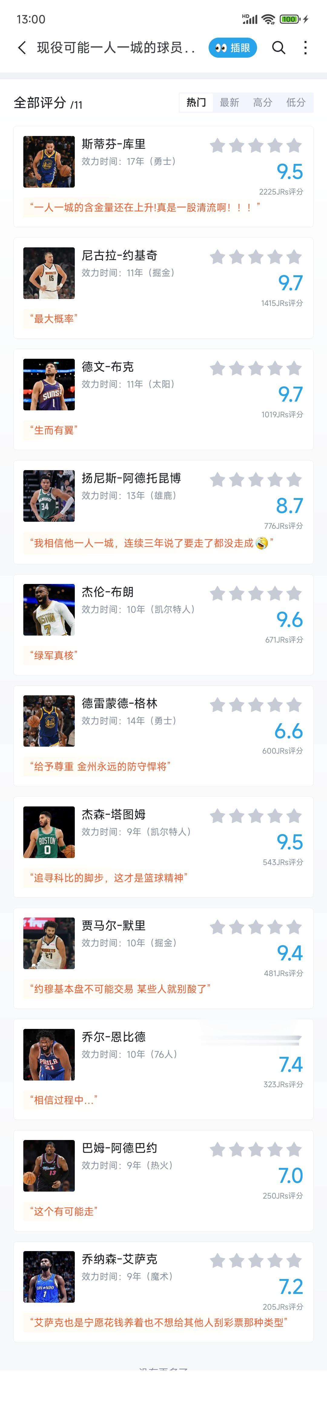 网上在评选未来一人一城会是谁？

库里大概率一人一城，在勇士退役。

约基奇再说