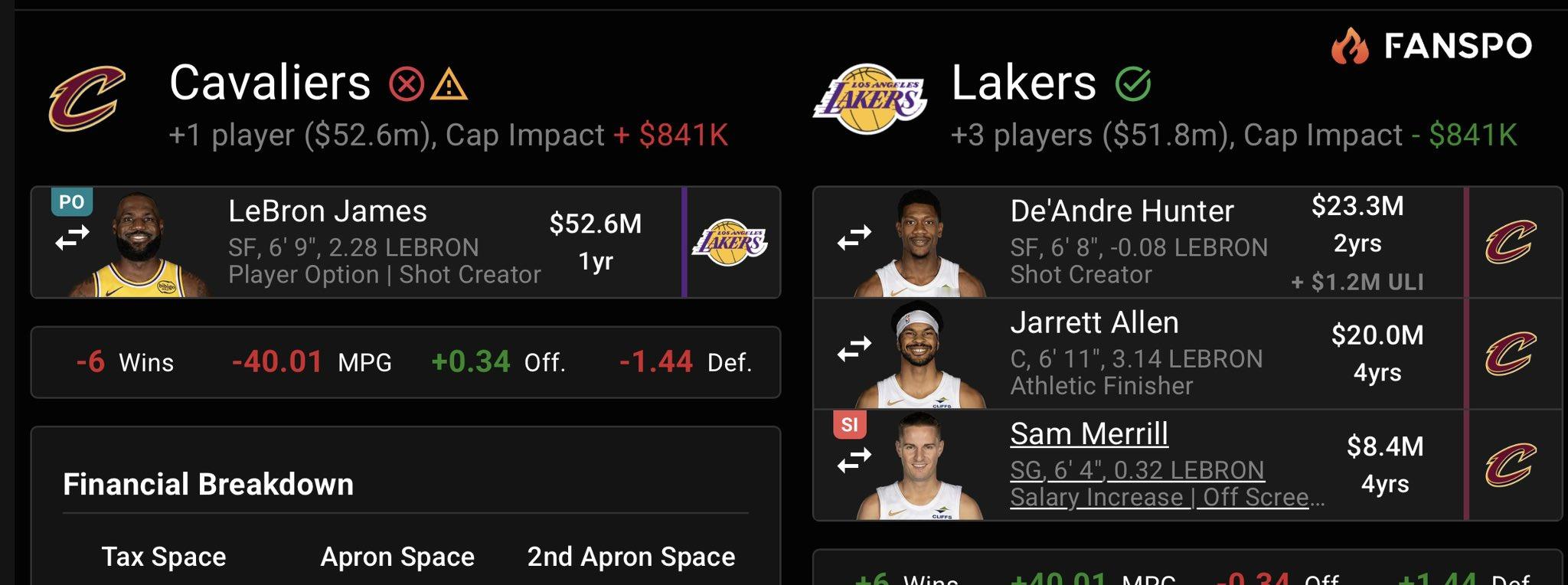 这个模拟交易有点儿东西，骑士送贾阿伦+亨特跟湖人换老詹，怎么说呢，算了还是你们说