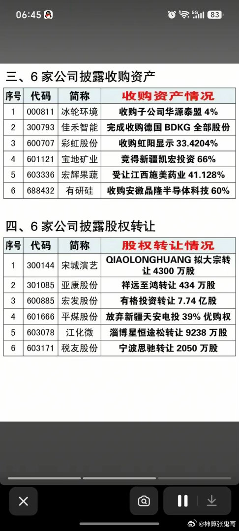 7.07周二  资产重组、实控人变更、股权转让公告！万得凯、海南矿业、长源东谷、