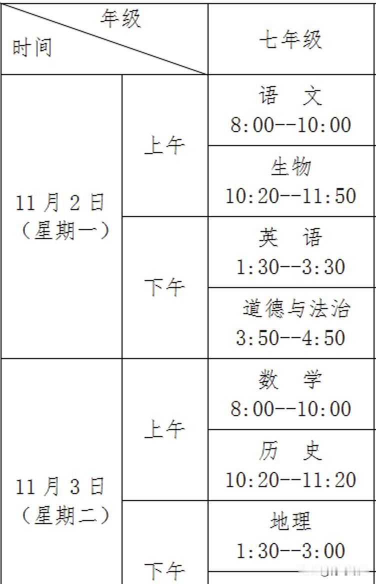 为了秋假，教育局真的煞费苦心，期中考试直接提前，你们放心去玩吧！

青岛第一个秋