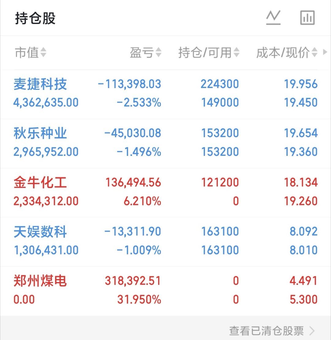 明天即将开盘，这三个方向值得重点关注：一、创新药板块方向。该板块前期底部启动后，