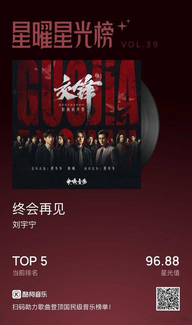 国民流行音乐实时风向标  摩登兄弟[超话] ​​​