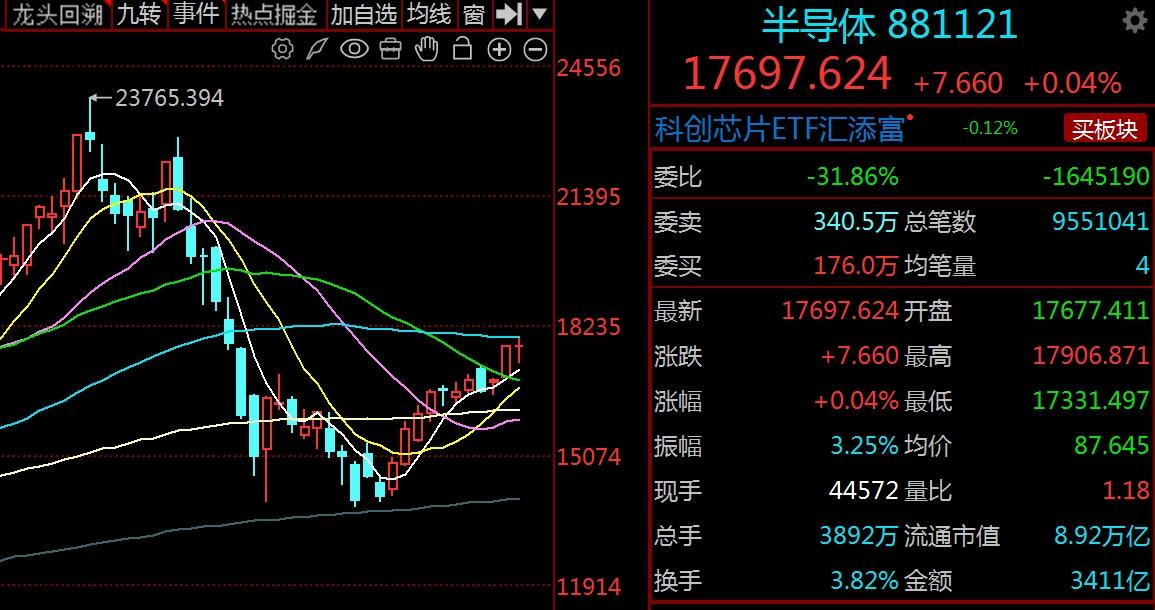半导体产业维持高景气度，台湾地区功率半导体又在酝酿涨价
      最新消息，台