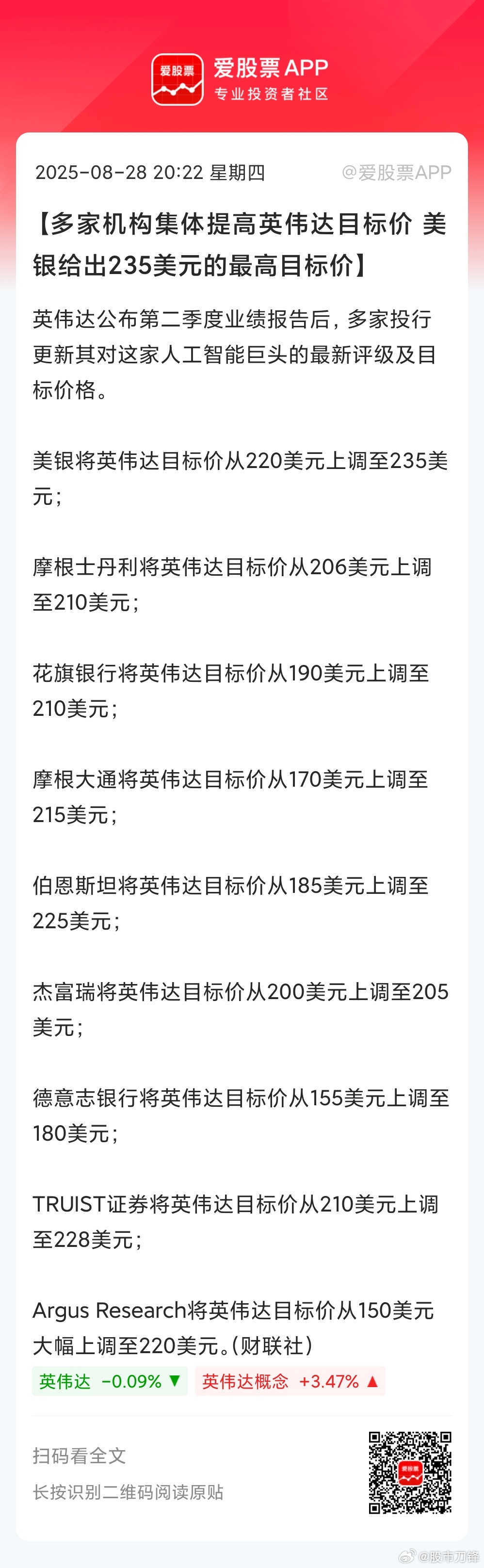 今早英伟达业绩符合预期，但并没有太大惊喜！但美股机构一致看好，纷纷上调目标位：1