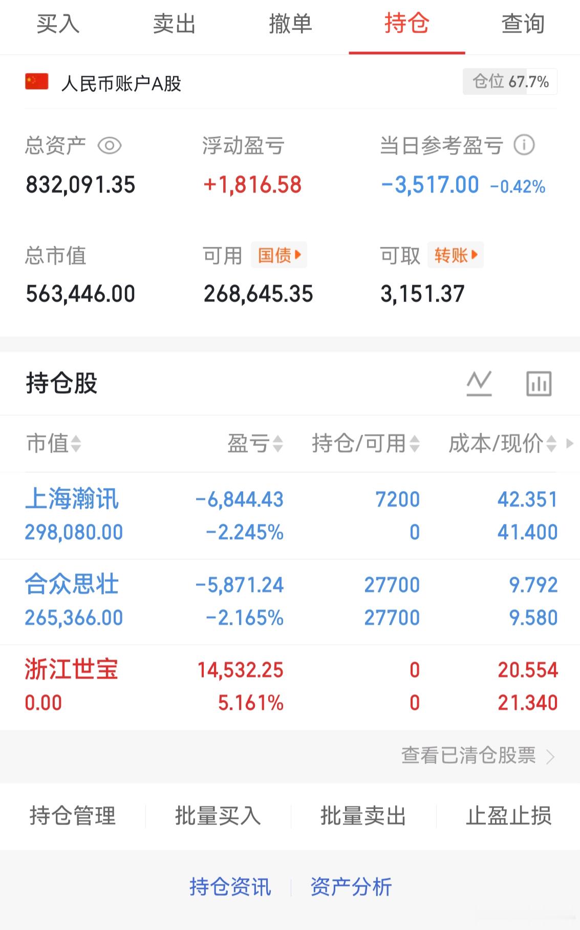 个人实盘记录第21天启动资金50万目前资金：832091今日交易卖出：$浙江世宝