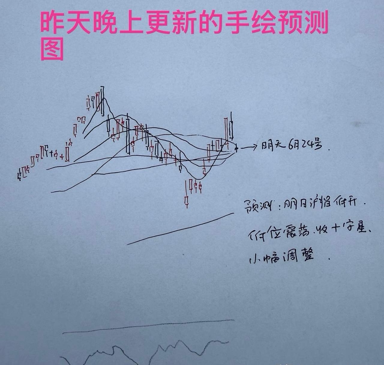 早盘缩量十字星，是否止跌信号？上午收盘了，三大指数涨跌不1，截止收盘，上证指数微