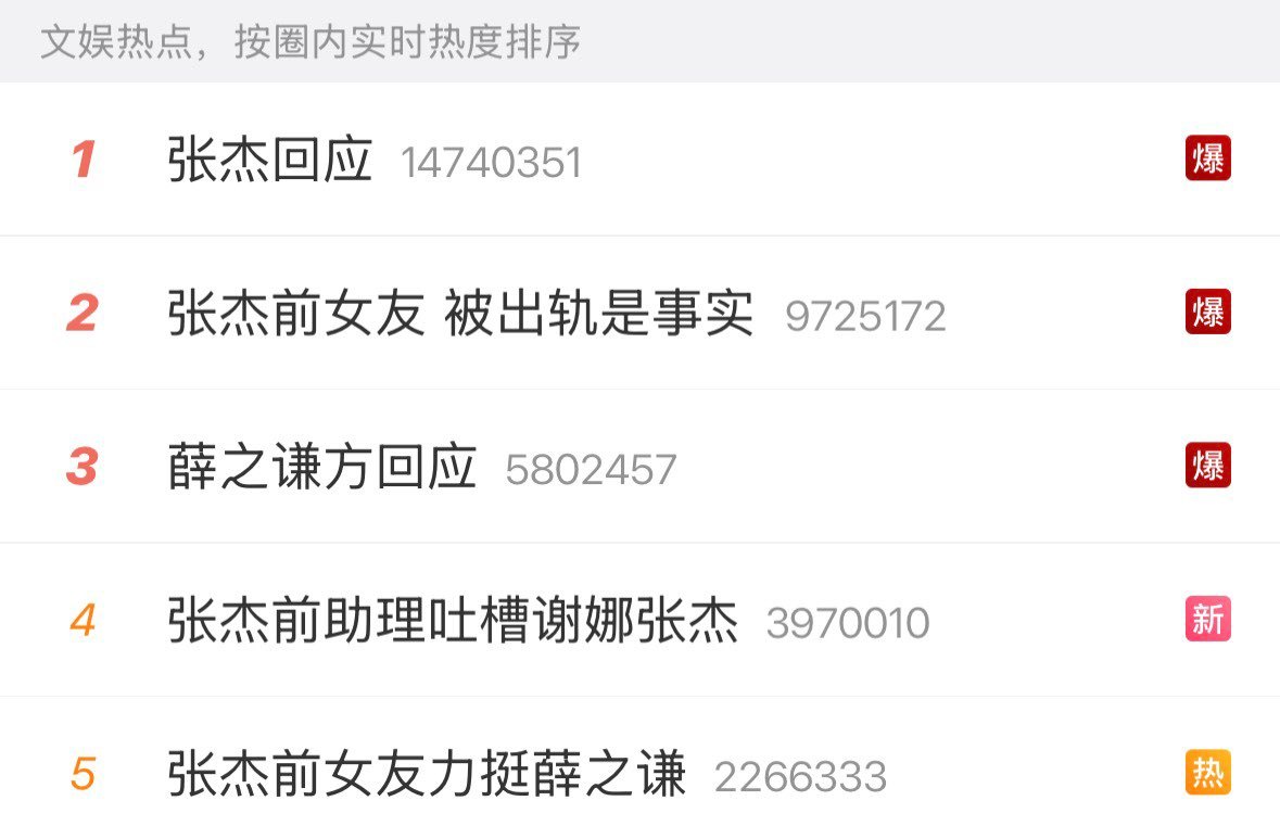 张杰前女友 被出轨是事实 这瓜反转得我脑壳疼！张杰前女友实锤被出轨，转头却力挺薛