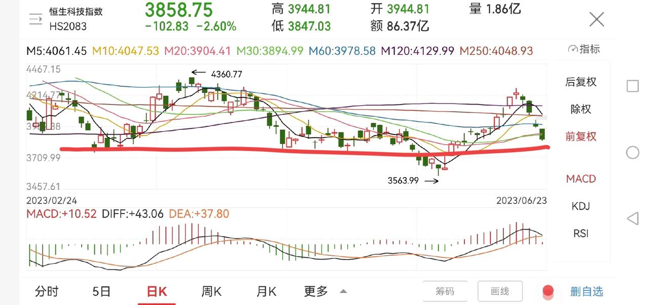 节后形势不乐观！

这两天因端午节假日，A股不开市，但形势却比较严峻。今天上午人