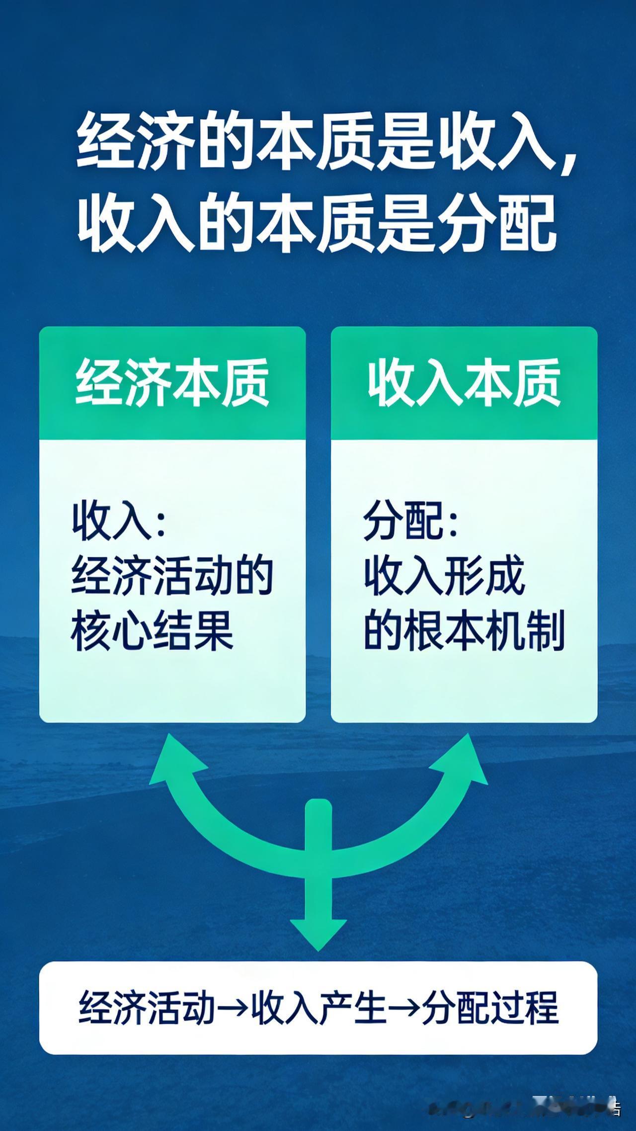 经济的本质是收入，收入的本质是分配，分配的本质是制度！所以今天如果你还以为研究经