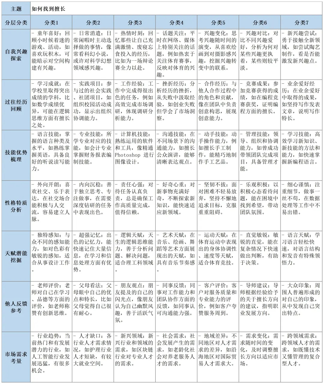 如何找到自己擅长的东西？ ​​​
