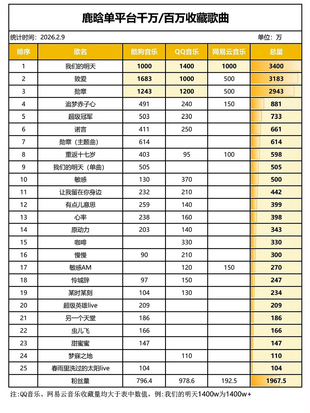 鹿晗 晚安💤下家努力跟上鹿晗的脚步
