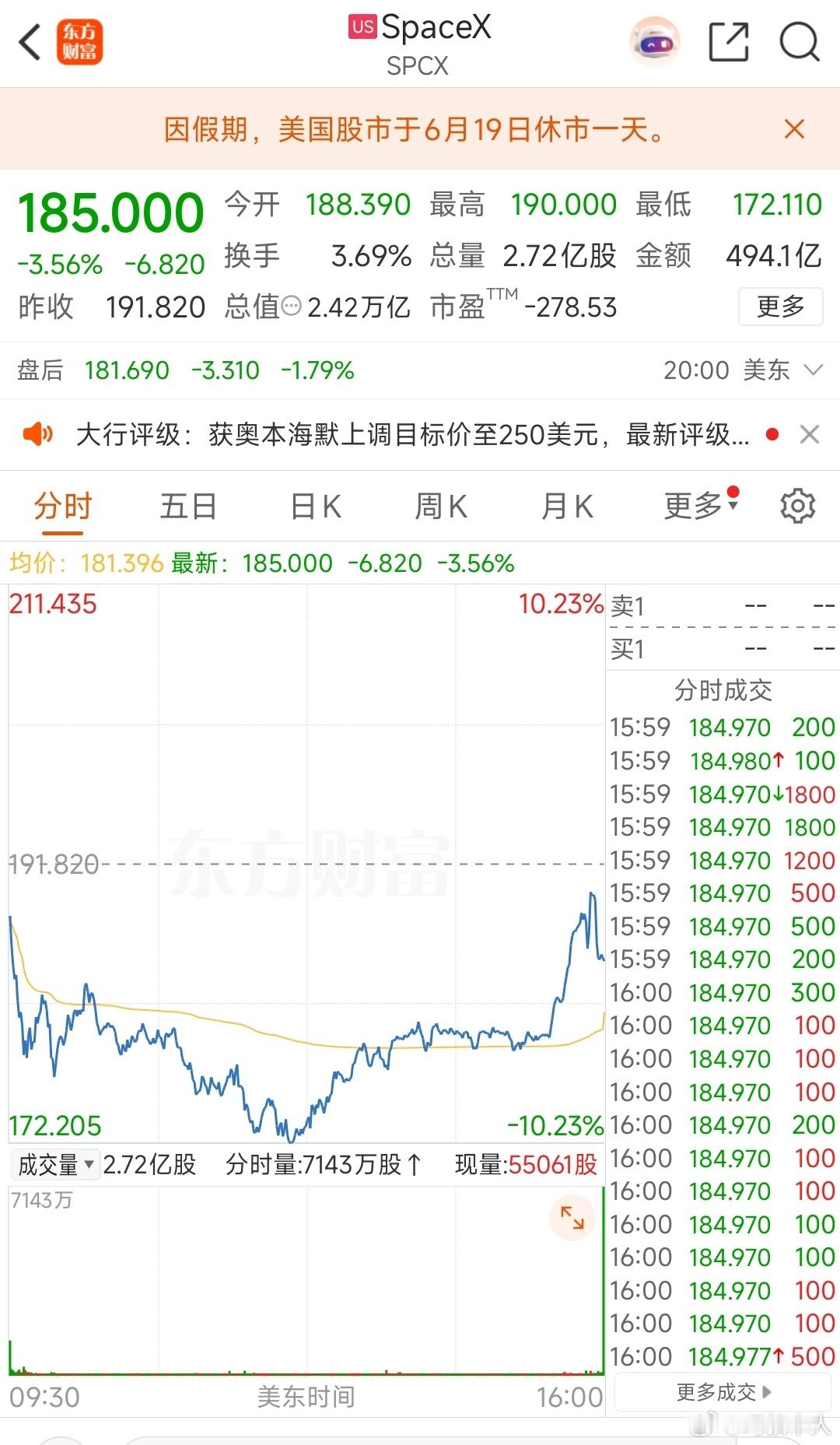 SpaceX大跌，都说泡沫破了，其实这才是估值回归阶段，IPO首日换手率就超过1