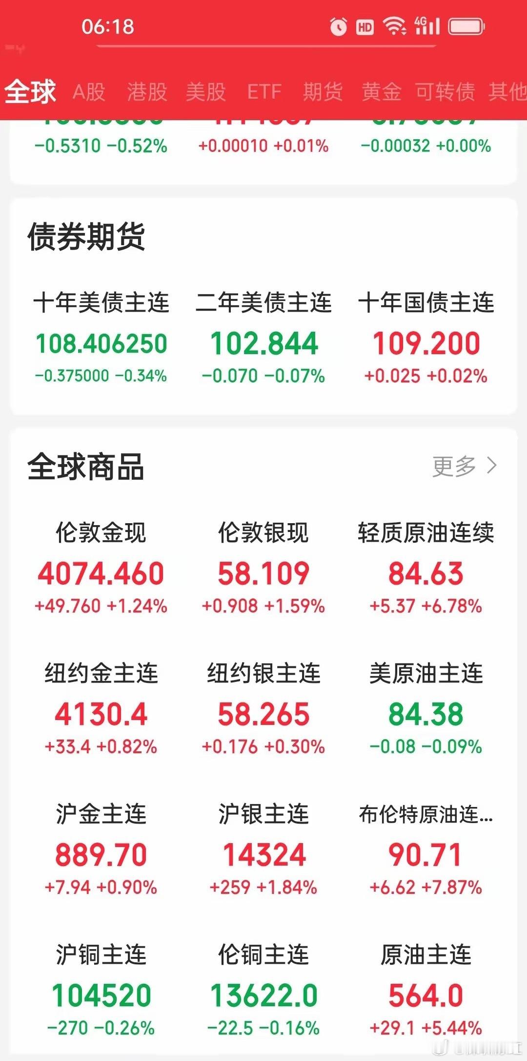 昨夜今晨全球市场复盘：美联储维持利率不变，道指大跌超2%，光通信、存储板块继续崩