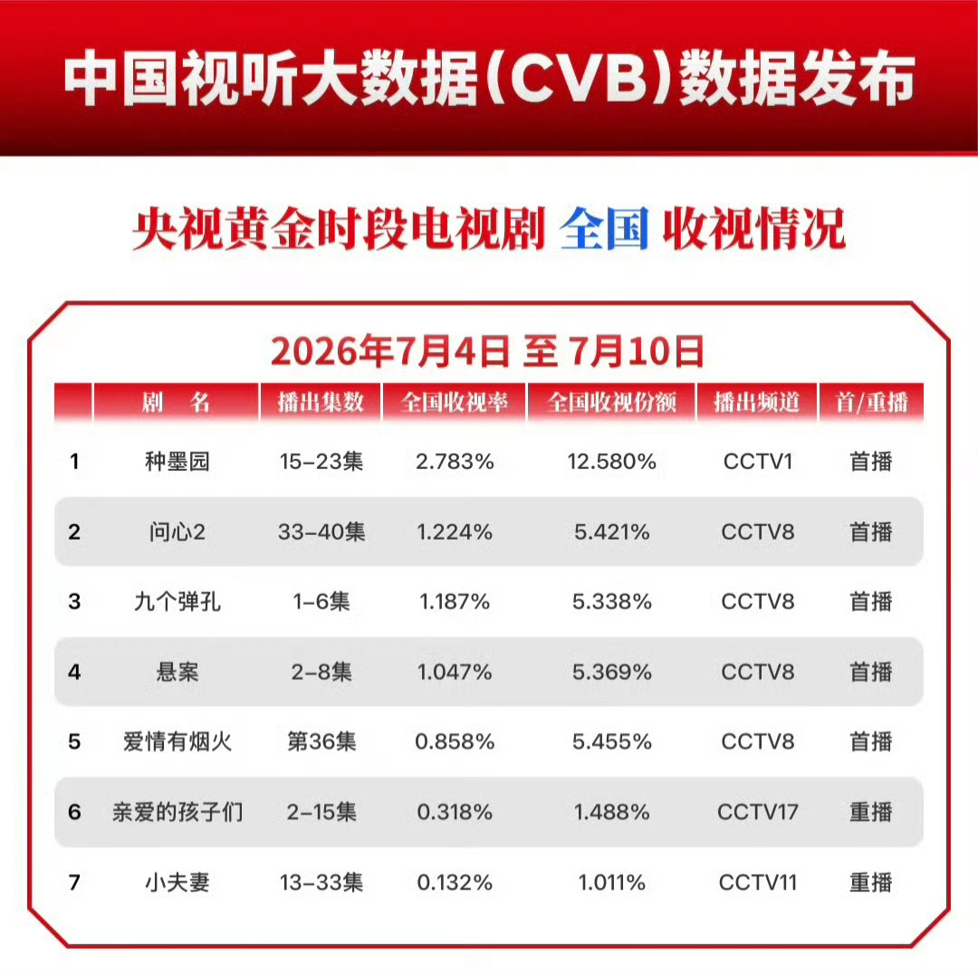 张月陈瑶张慧雯者来女同框🩵张月陈瑶张慧雯者来女我家那闺女路透 期待这个舞台上让
