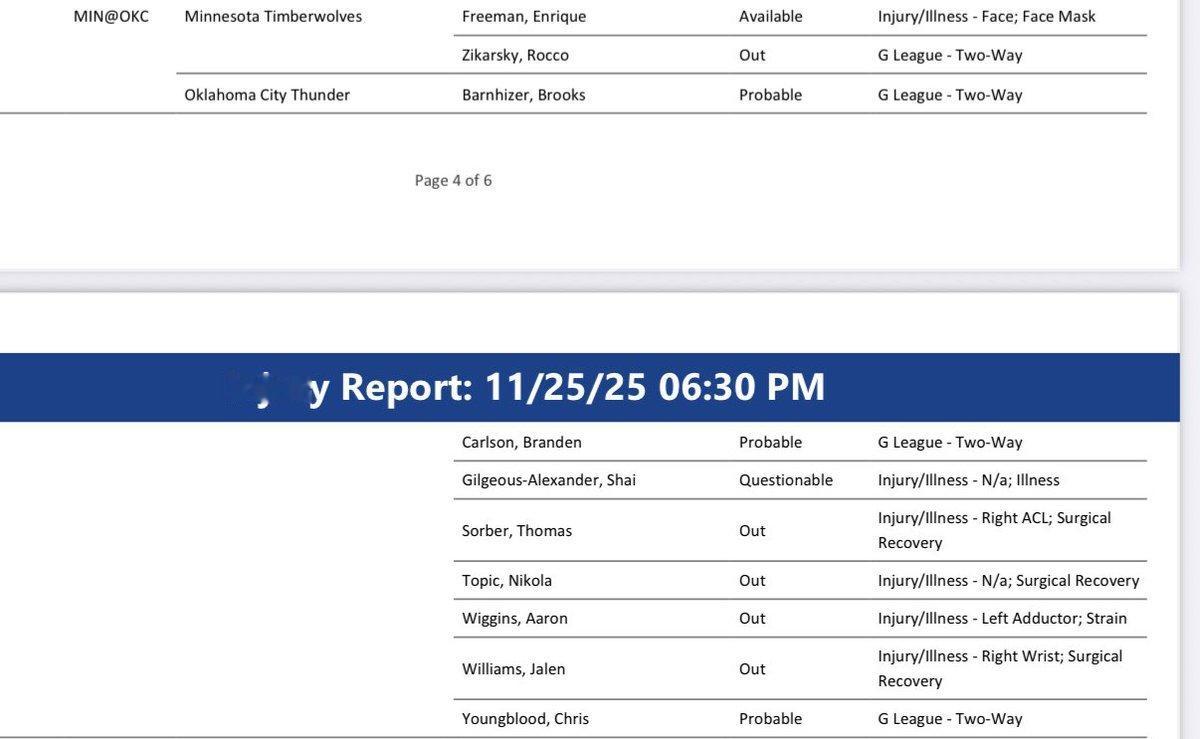 雷霆刚刚公布了明天对阵森林狼的伤病报告，亚历山大由于生病出战成疑！而肯威从伤病名