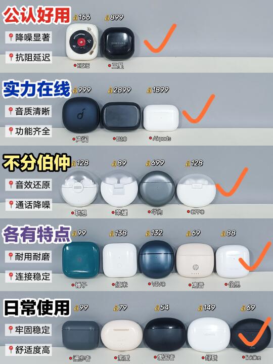 我们都被降噪蓝牙耳机骗了！跟风根本没用！