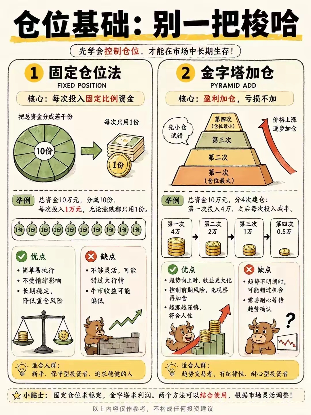 《8招搞定仓位管理》 