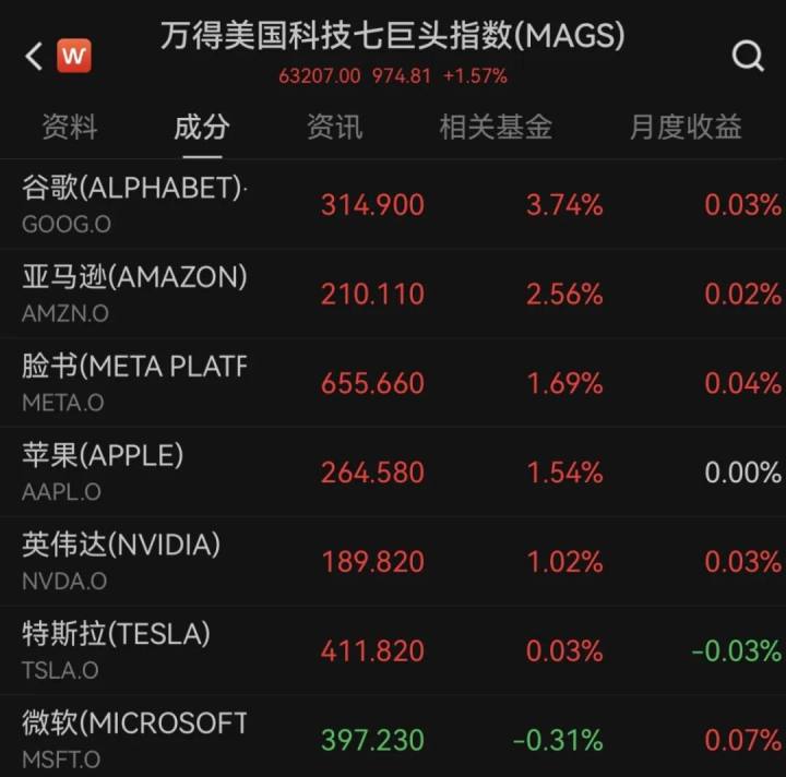 黄金、白银，大涨！