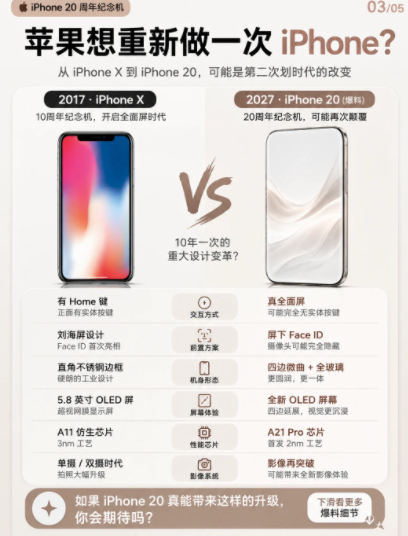 iPhone20再曝光数码闲聊站 这一代Pro和标准版的差距，可能是历代最大的。