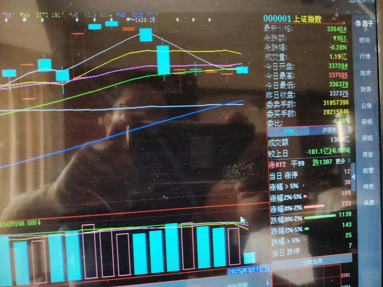 这是今天上午9点55分截图，大盘连续五天横盘，可谓是“稳定”了。然而，股票走势与