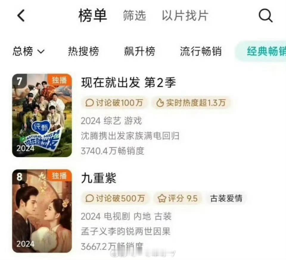 孟子义，李昀锐《九重紫》上升至🐧拉新年榜第8 ​​​