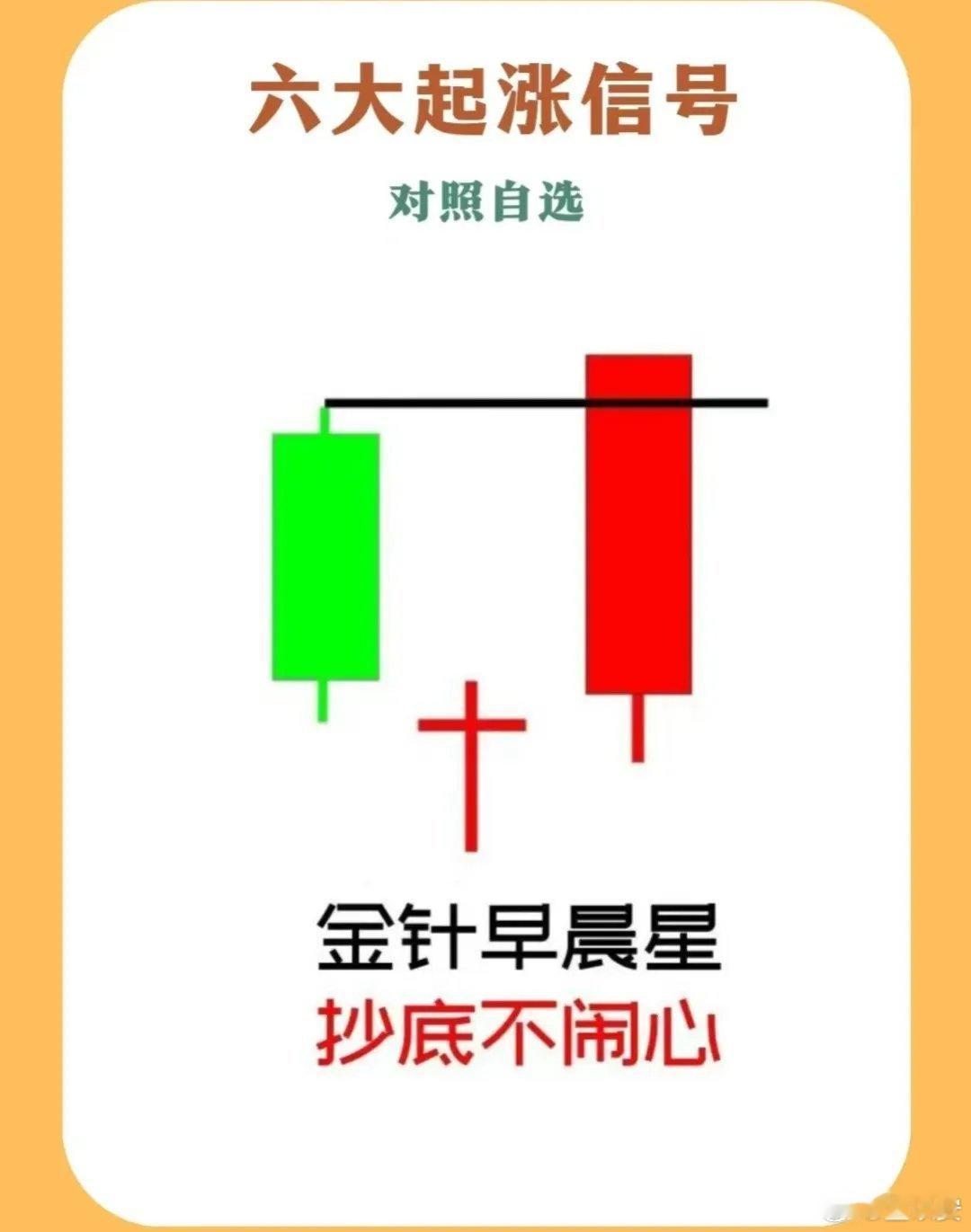 浅谈 六大起涨信号 1、金针早晨星；2、涨停双响炮；3、上升红三兵；4、一阳吞三